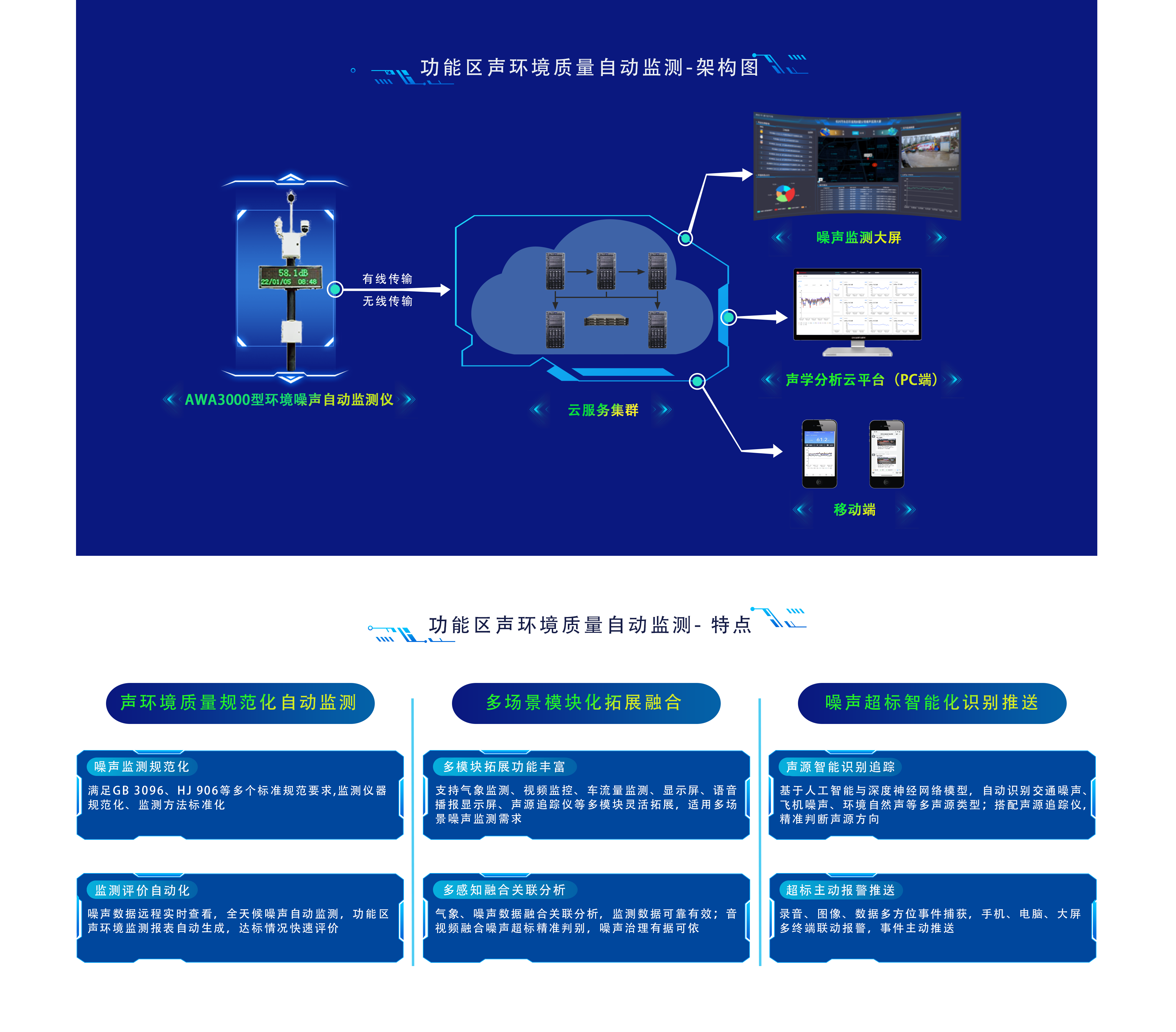 功能區(qū)聲環(huán)境質(zhì)量自動監(jiān)測-架構(gòu)圖_.png